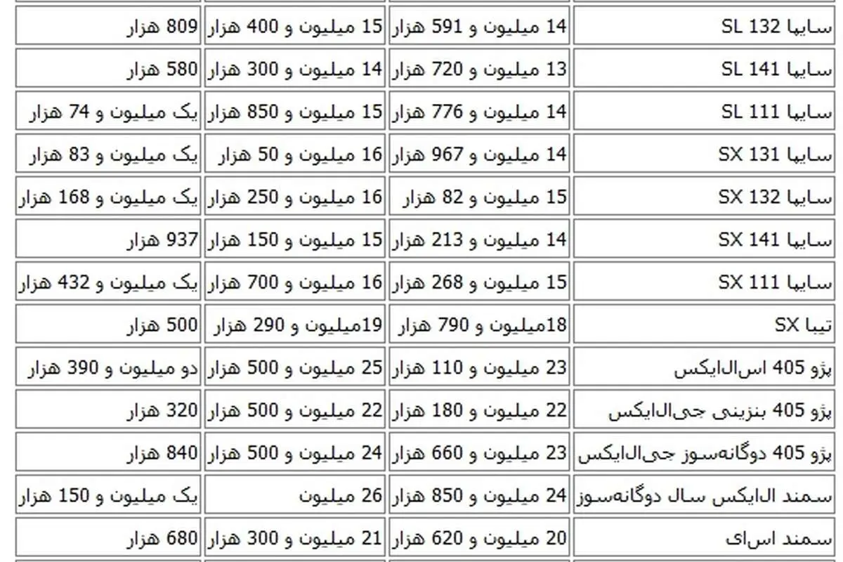 مقایسه قیمت جدید و قدیم خودروهای داخلی