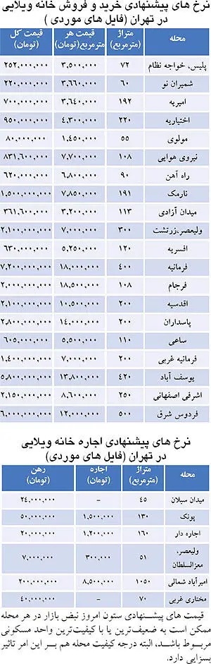 خانه‌های 11 میلیاردی هنوز طرفدار دارد؟