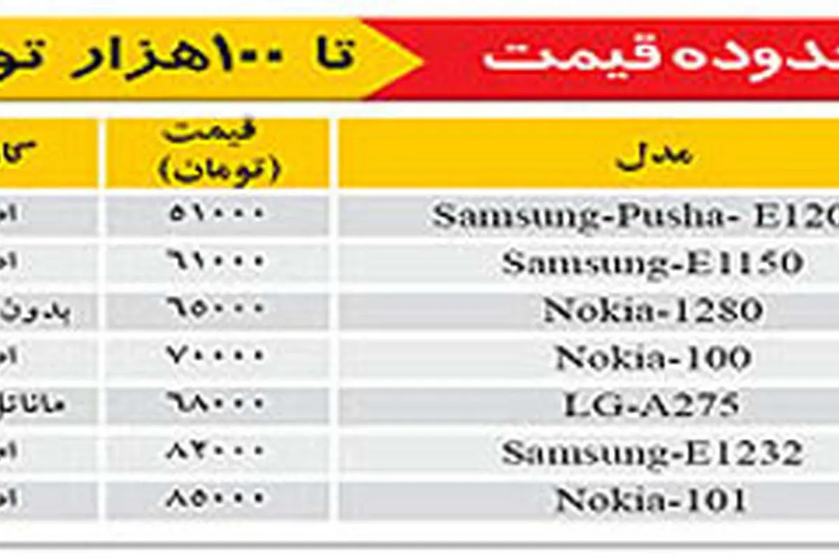 گوشی جدید نوکیا با دوربین 16 لنزی
