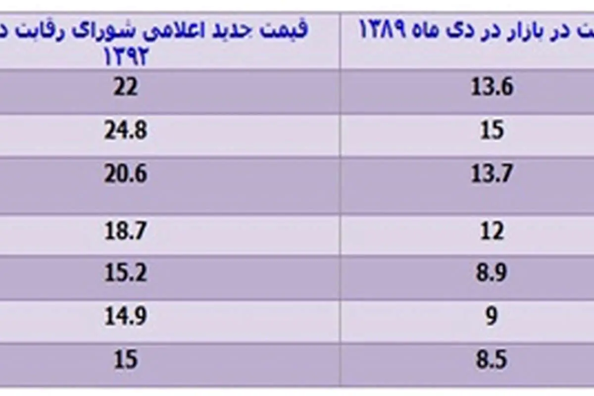 خودرو قبل از هدفمندی یارانهها چند بود؟