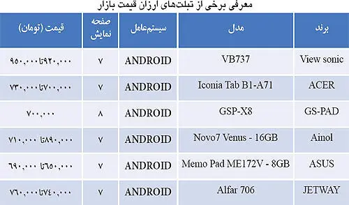 فصل رونق بازار از راه می‌سد؟