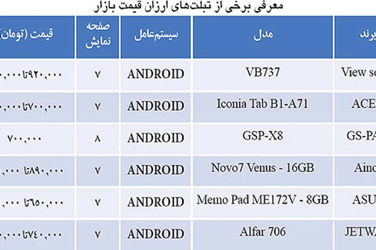 فصل رونق بازار از راه میسد؟