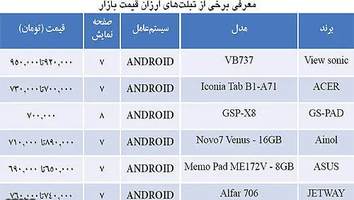 ارزان‎ترین تبلت های بازار کدام است؟