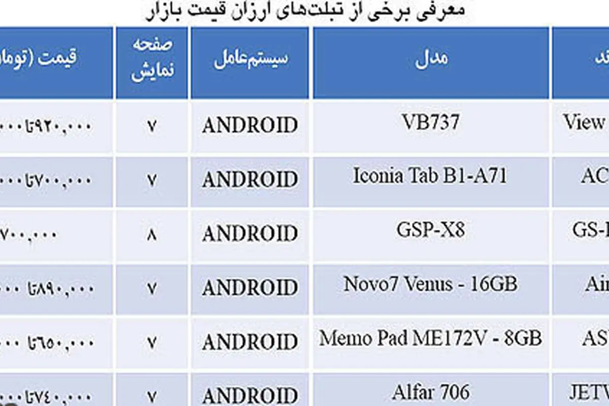 ارزان‎ترین تبلت های بازار کدام است؟