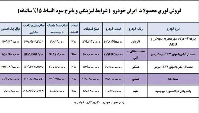 آغاز فروش اقساطی محصولات ایران خودرو