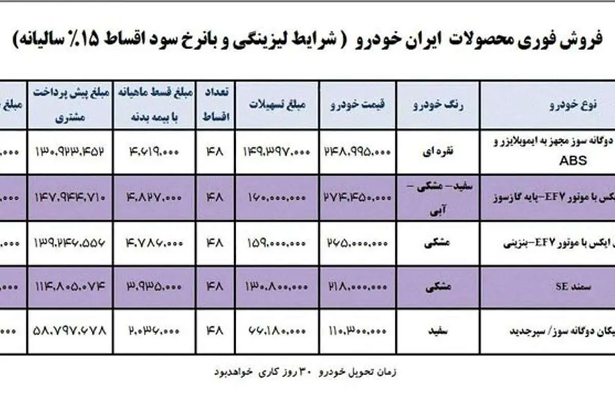 آغاز فروش اقساطی محصولات ایران خودرو