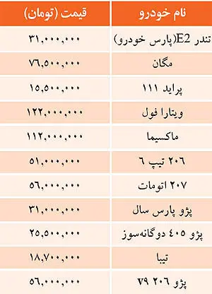 قیمت خودروهای داخلی در بازار