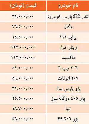 قیمت خودروهای داخلی در بازار