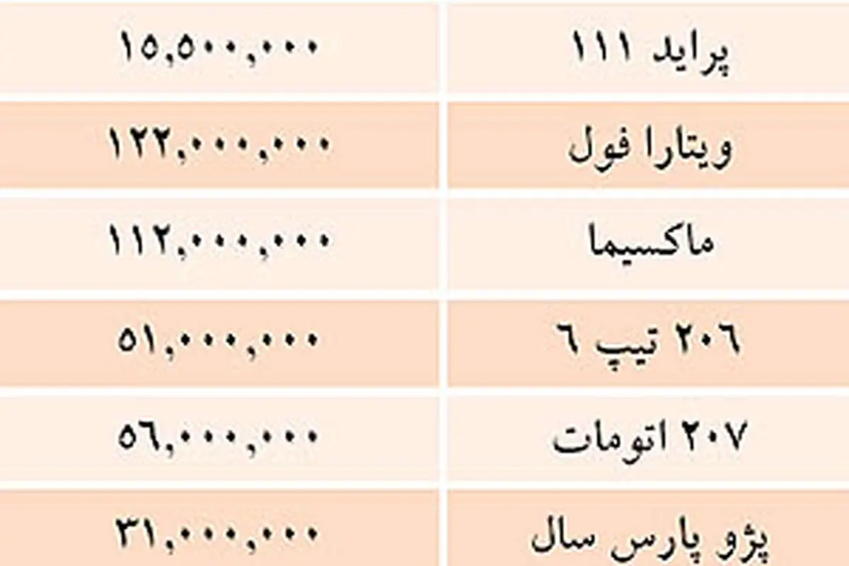 قیمت خودروهای داخلی در بازار