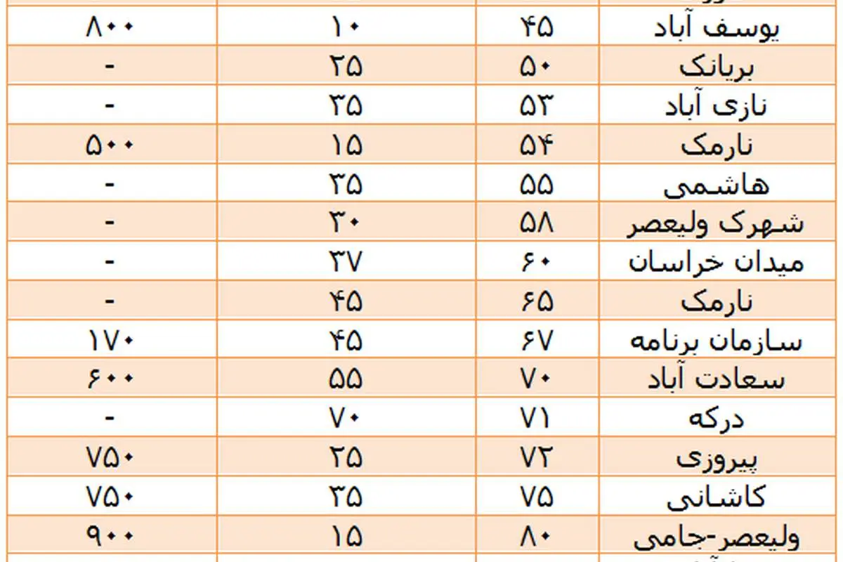 شیوه جدید اجاره مسکن