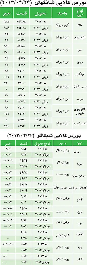 طلا از خواب زمستانی پرید