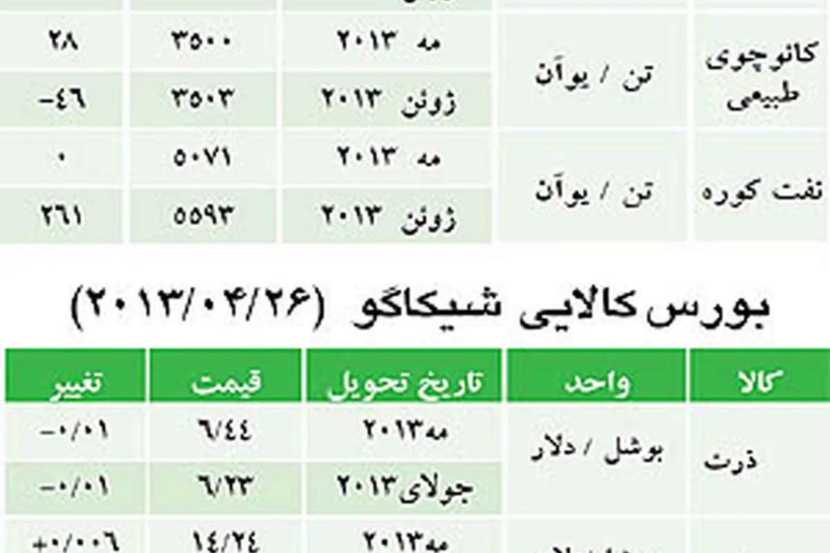 طلا از خواب زمستانی پرید