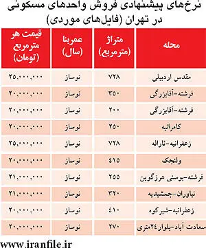 آپارتمان‌‌های ویژه آدم‌های خاص؛ متری چند؟