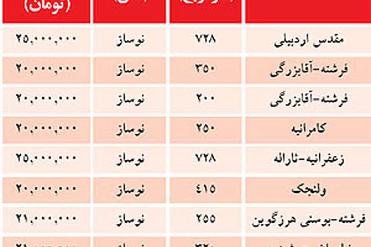 آپارتمان‌‌های ویژه آدم‌های خاص؛ متری چند؟