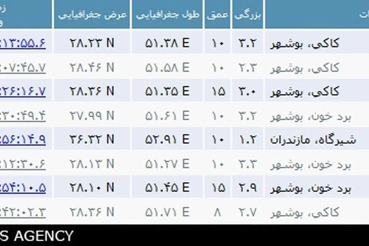 چهار زمینلرزه کاکی را لرزاند