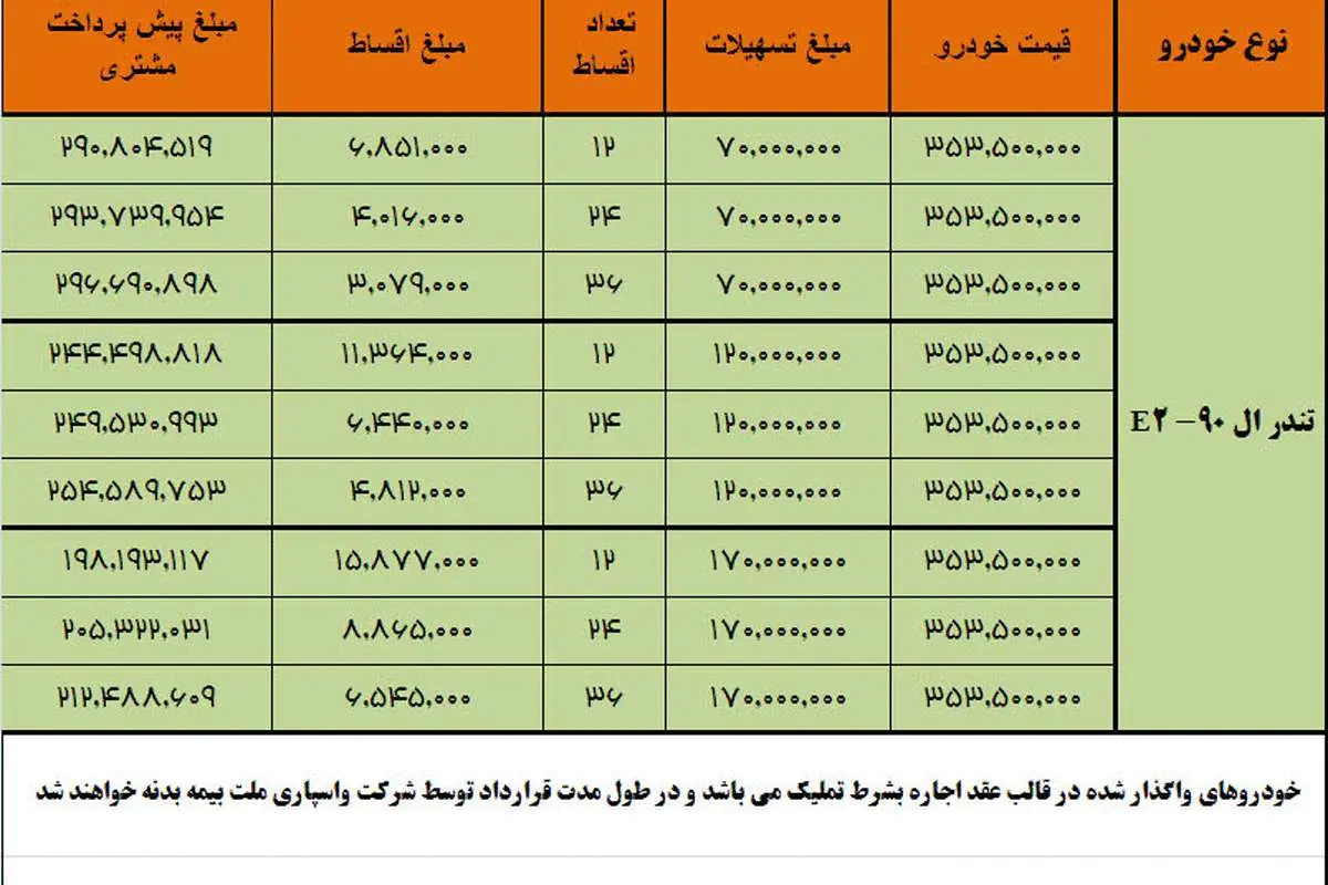 فروش لیزینگی تندر 90 آغاز شد