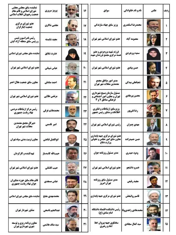 رقابت بین سه جریان اصلی در شورای شهر