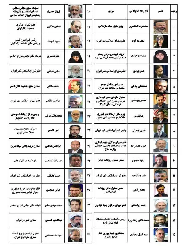 رقابت بین سه جریان اصلی در شورای شهر