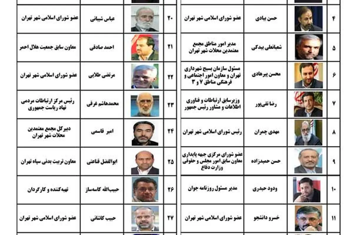 رقابت بین سه جریان اصلی در شورای شهر