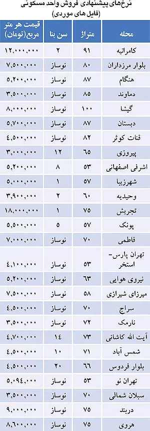 مالکان اطراف « دریاچه» توهم زدند!
