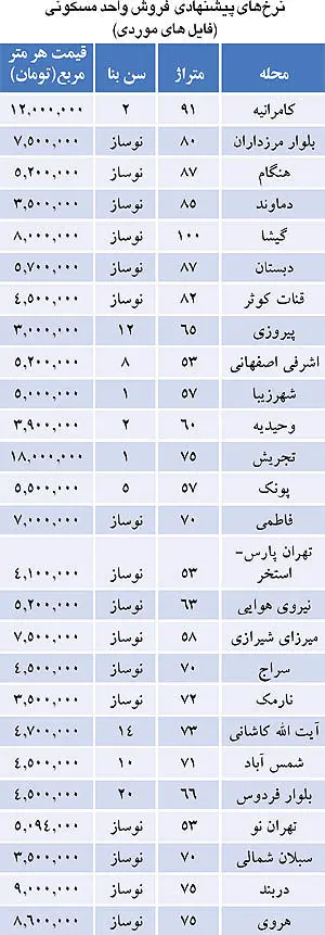 مالکان اطراف « دریاچه» توهم زدند!