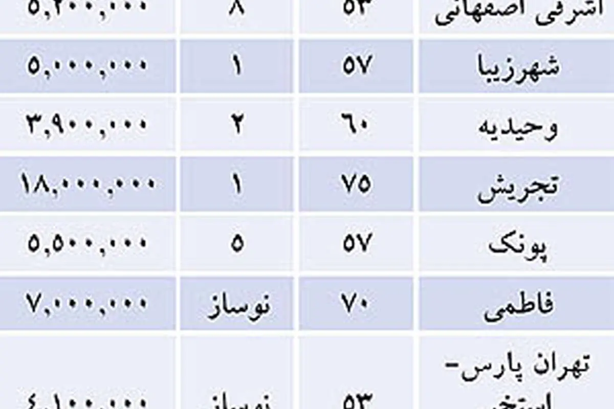 مالکان اطراف « دریاچه» توهم زدند!