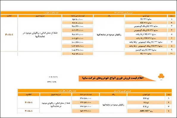 واکنش سایپا به قیمت‌گذاری شورای رقابت