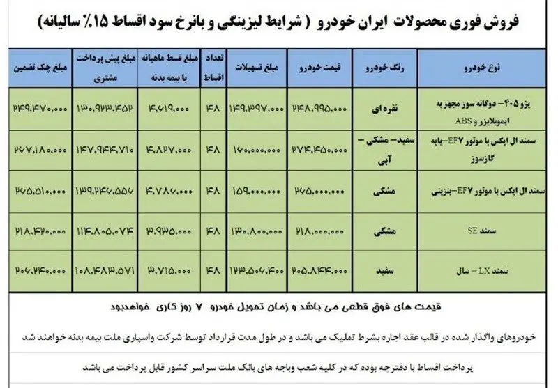 فروش فوری سمند و پژو ۴۰۵ آغاز شد