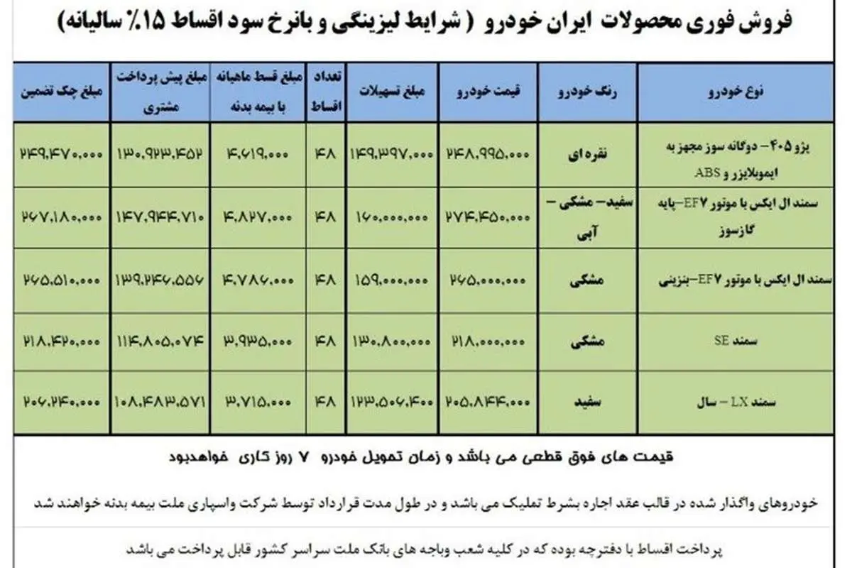 فروش فوری سمند و پژو ۴۰۵ آغاز شد