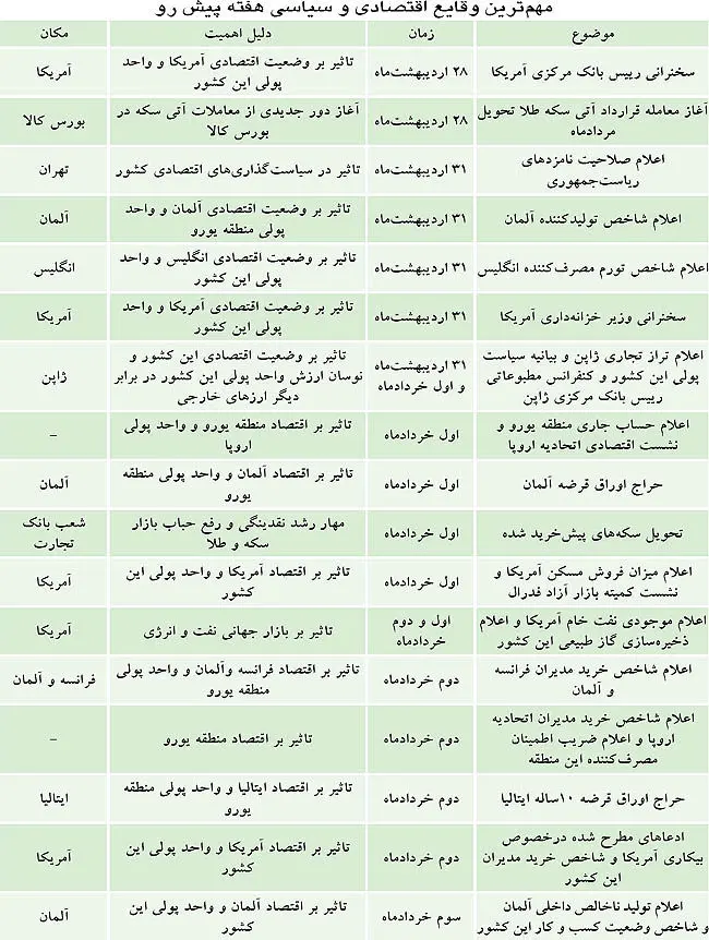 سايه سنگين انتخابات بر بازار سرمايه‌گذاری