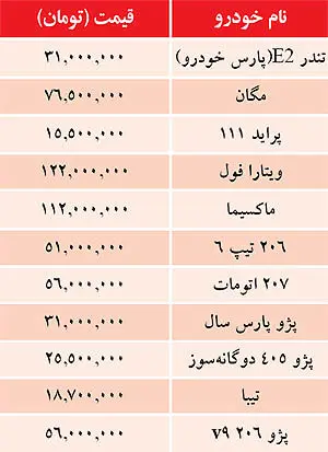 قیمت خودرو در بازار