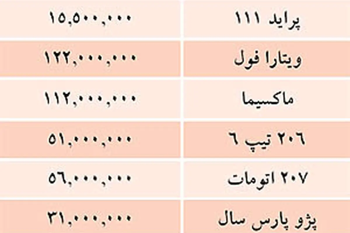 قیمت خودرو در بازار