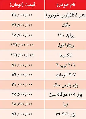 قیمت خودرو در بازار