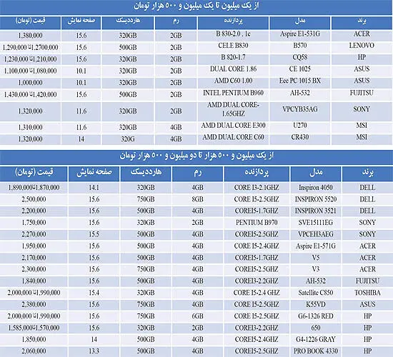 قیمت انواع لپ‌تاپ در بازار