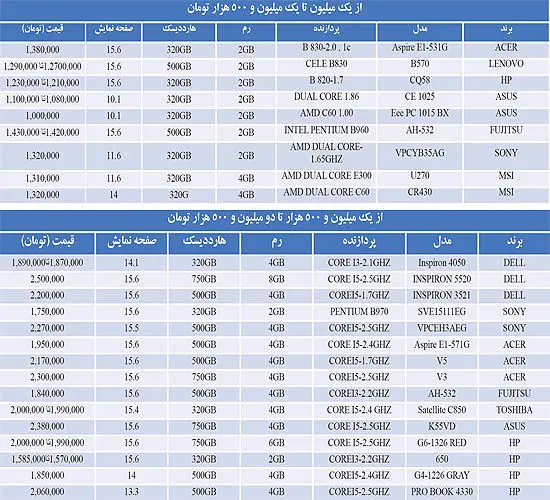 قیمت انواع لپ‌تاپ در بازار