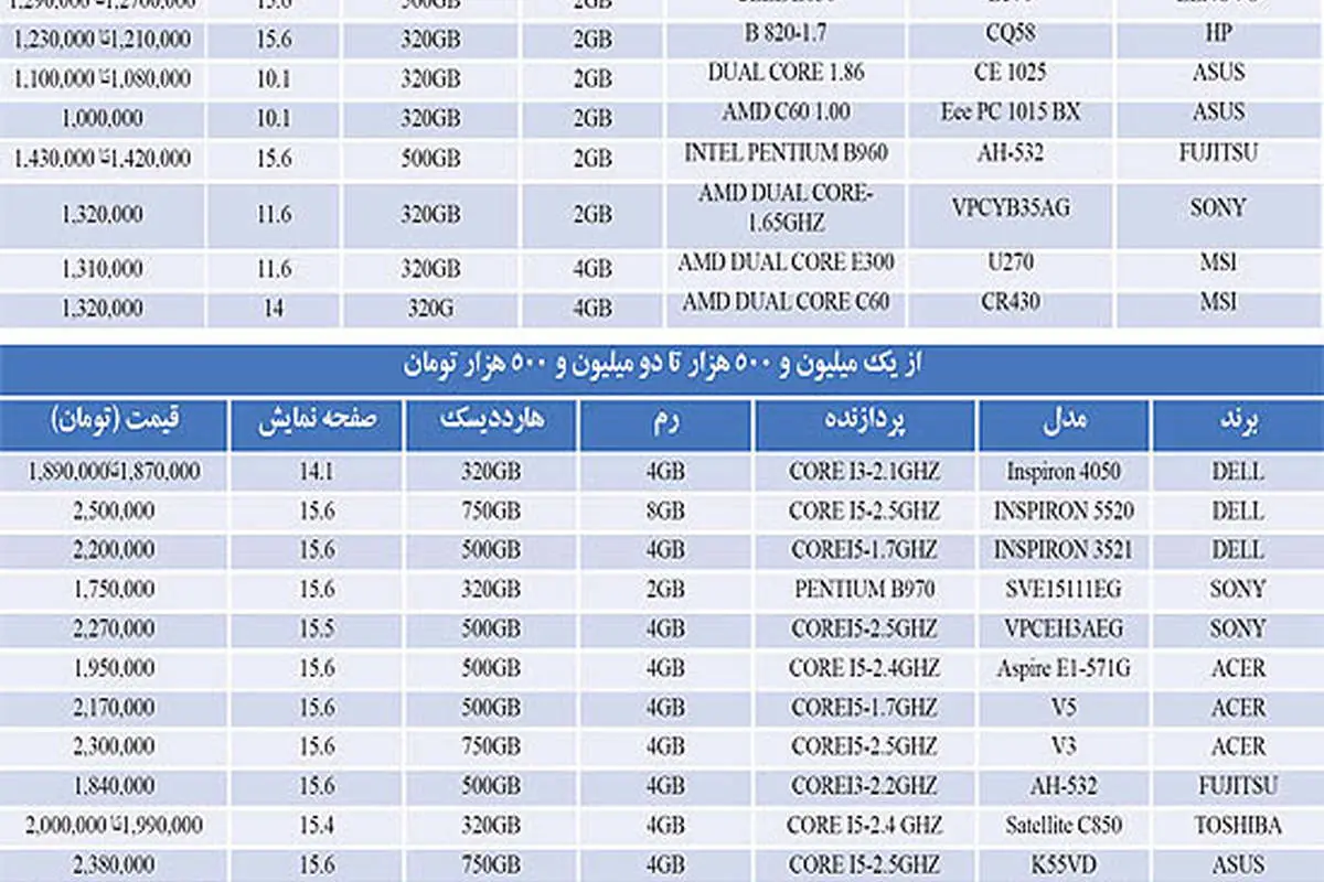 قیمت انواع لپتاپ در بازار
