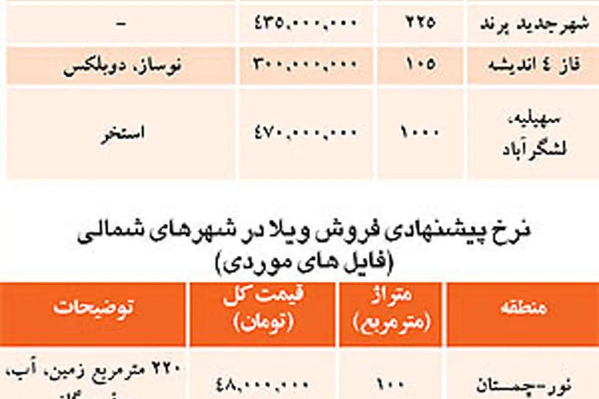 تغییر ذائقه خریداران در بازار ویلا