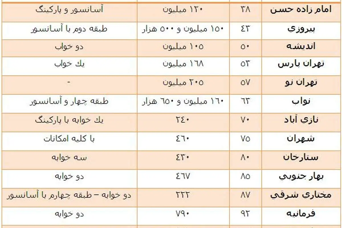 عقب نشینی قيمت‌ها‌؟