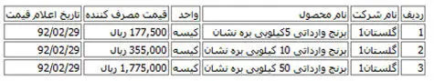 اعلام قیمت‌های جدید برنج وارداتی+ جدول