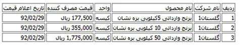 اعلام قیمت‌های جدید برنج وارداتی+ جدول