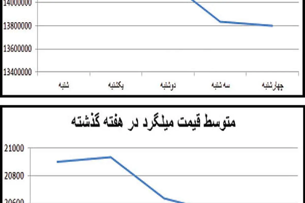 بازخورد نتیجه انتخابات در بازار آهن