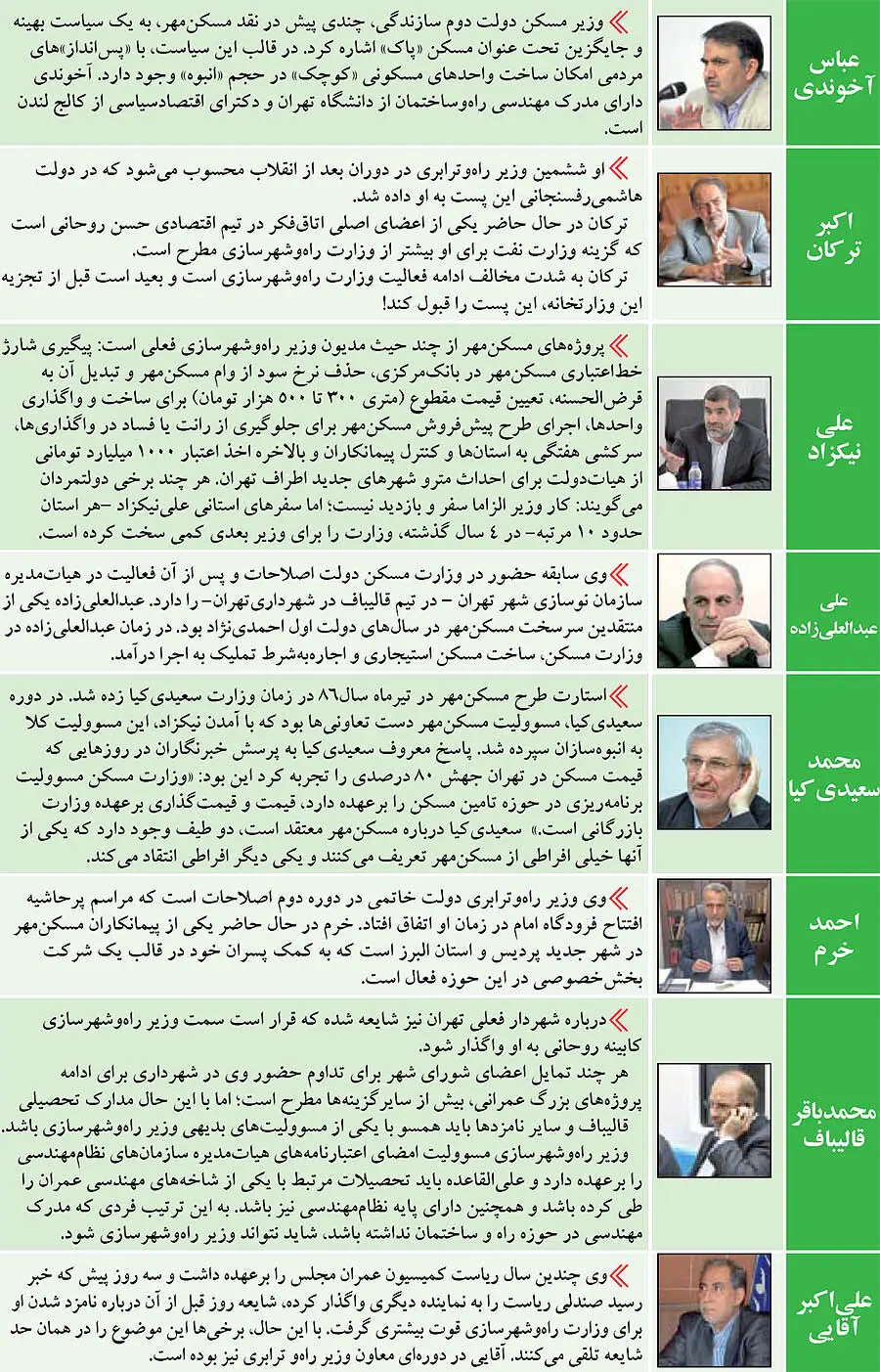 كليددار «مسكن‌مهر» كيست؟