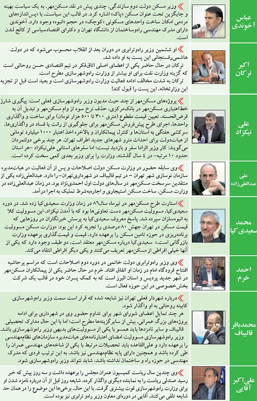 كليددار «مسكن‌مهر» كيست؟