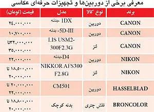 گرانی و کمبود دوربین‌های عکاسی