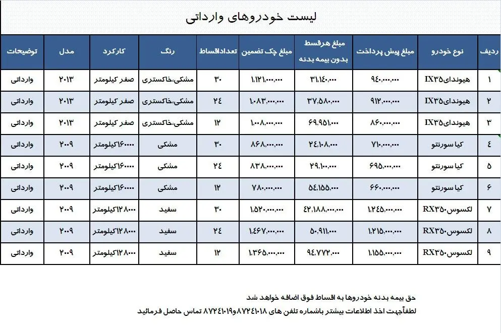 آغاز فروش اقساطی کیا، هيوندا و لکسوس