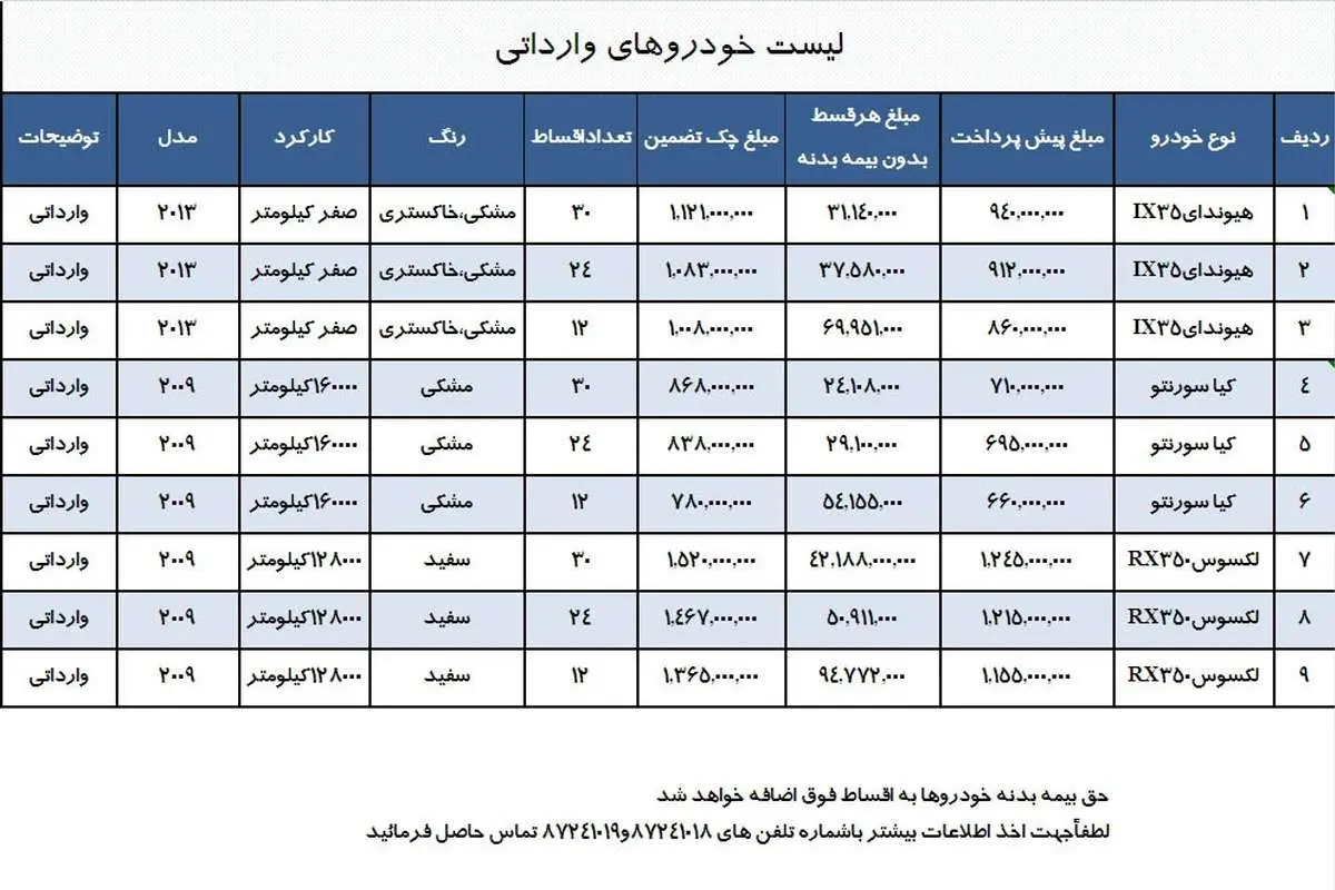 آغاز فروش اقساطی کیا، هيوندا و لکسوس