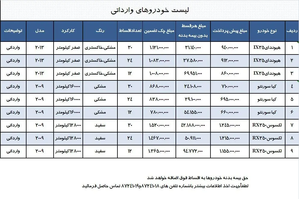 آغاز فروش اقساطی کیا، هيوندا و لکسوس