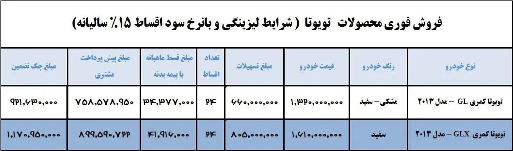آغاز فروش اقساطی خودروهای تویوتا