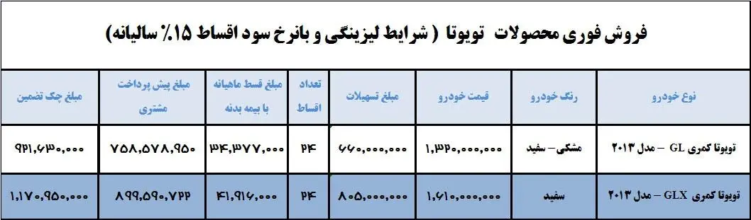 آغاز فروش اقساطی خودروهای تویوتا