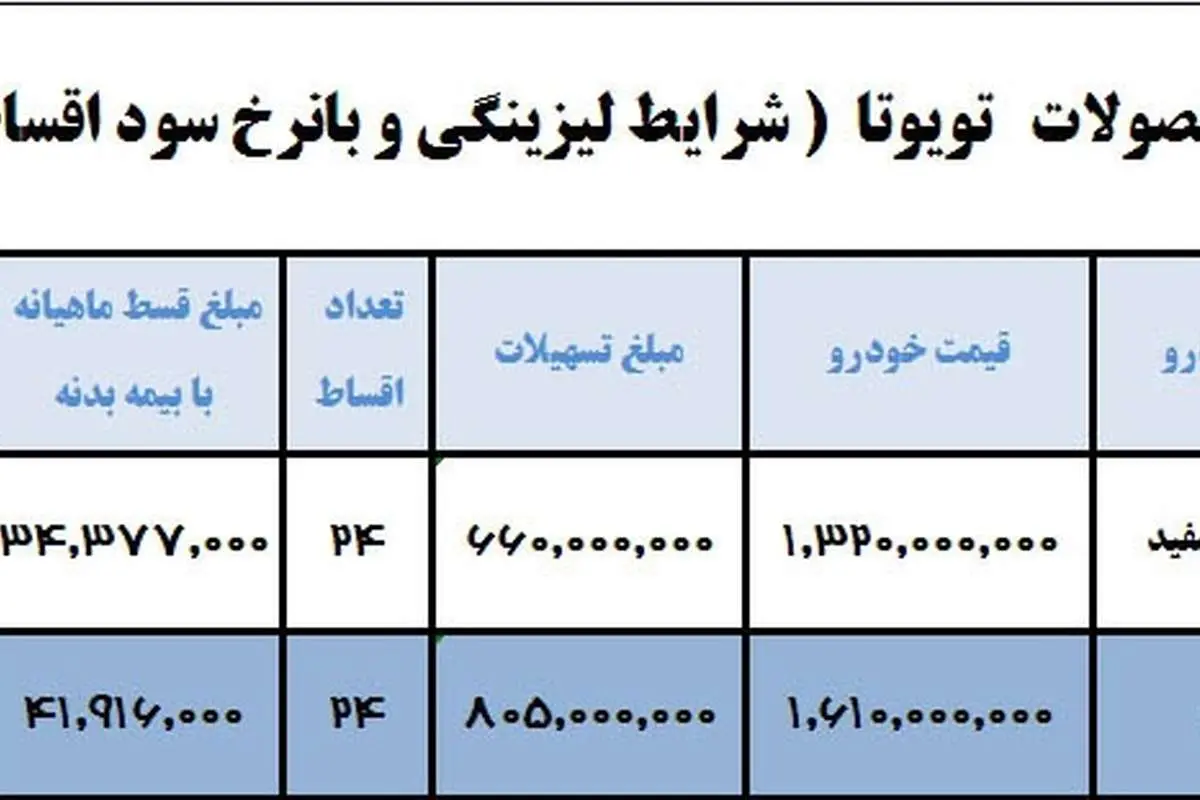 آغاز فروش اقساطی خودروهای تویوتا